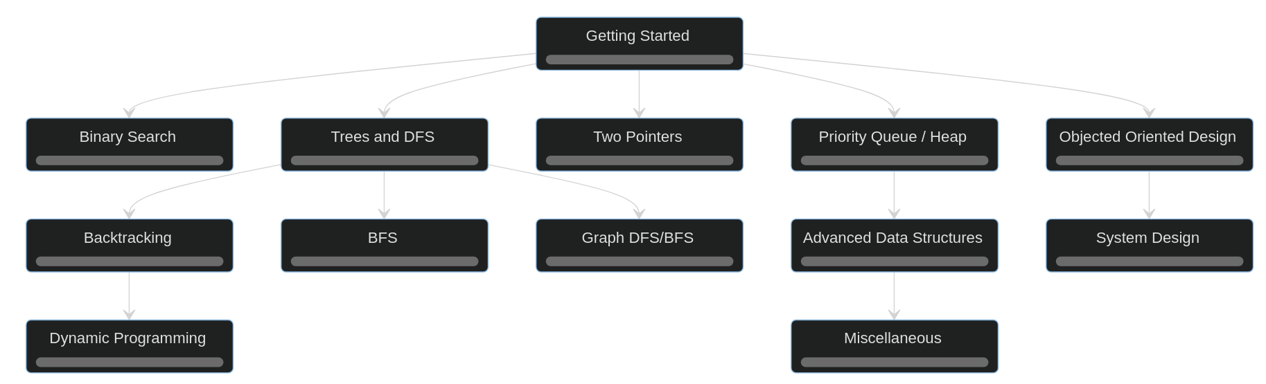 kstanyslaw’s gists · GitHub